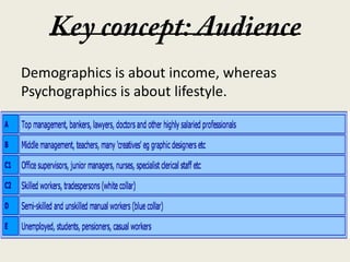 Gcse media audience profiling | PPTX