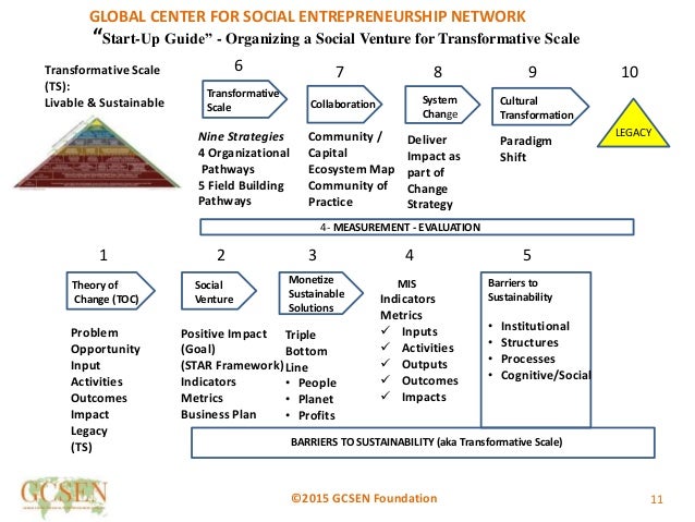 Social Purpose Business: Example Business Plan