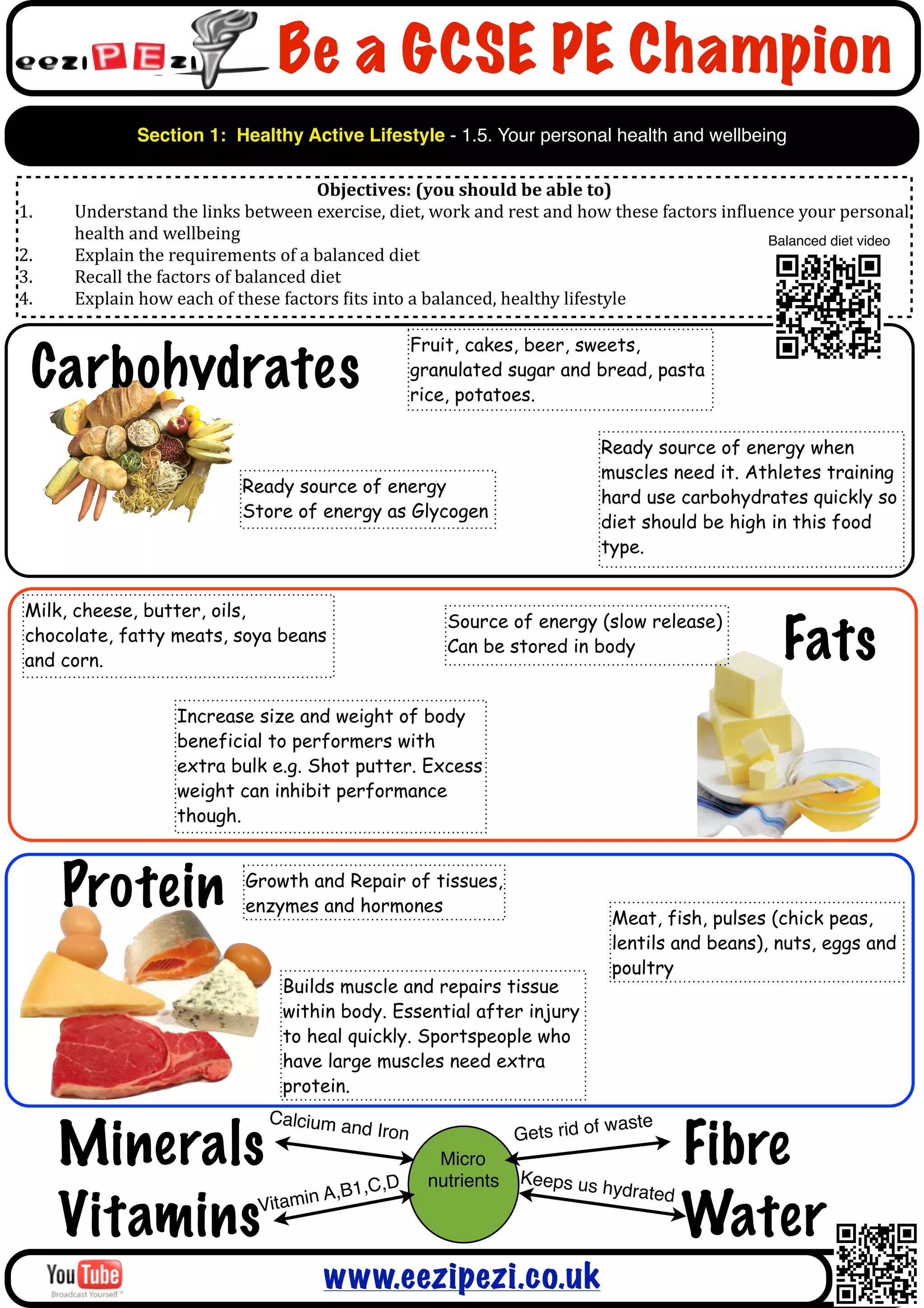 Be a GCSE PE Champion
                Section 1: Healthy Active Lifestyle - 1.5. Your personal health and wellbeing

                                                    Objectives:	
  (you	
  should	
  be	
  able	
  to)
1.   Understand	
  the	
  links	
  between	
  exercise,	
  diet,	
  work	
  and	
  rest	
  and	
  how	
  these	
  factors	
  inAluence	
  your	
  personal	
  
     health	
  and	
  wellbeing                                                                                                    Balanced diet video
2.   Explain	
  the	
  requirements	
  of	
  a	
  balanced	
  diet
3.   Recall	
  the	
  factors	
  of	
  balanced	
  diet
4.   Explain	
  how	
  each	
  of	
  these	
  factors	
  Aits	
  into	
  a	
  balanced,	
  healthy	
  lifestyle

                                                                  Fruit, cakes, beer, sweets,
 Carbohydrates                                                    granulated sugar and bread, pasta
                                                                  rice, potatoes.

                                                                                                     Ready source of energy when
                                                                                                     muscles need it. Athletes training
                                   Ready source of energy
                                                                                                     hard use carbohydrates quickly so
                                   Store of energy as Glycogen
                                                                                                     diet should be high in this food
                                                                                                     type.


Milk, cheese, butter, oils,
                                                                         Source of energy (slow release)
chocolate, fatty meats, soya beans
and corn.
                                                                         Can be stored in body                                        Fats
                       Increase size and weight of body
                       beneficial to performers with
                       extra bulk e.g. Shot putter. Excess
                       weight can inhibit performance
                       though.



     Protein                        Growth and Repair of tissues,
                                    enzymes and hormones
                                                                                                       Meat, fish, pulses (chick peas,
                                                                                                       lentils and beans), nuts, eggs and
                                                                                                       poultry
                                          Builds muscle and repairs tissue
                                          within body. Essential after injury
                                          to heal quickly. Sportspeople who
                                          have large muscles need extra
                                          protein.
                                        Calcium a                                                       aste
     Minerals                                                                                                      Fibre
                                                                                                 w
                                                       nd Iron                       Gets rid of
                                                                      Micro
                                                                     nutrients        Ke e p s u s
                                              A     ,B1,C,D                                          hydrated

     Vitamins                         Vitamin
                                                                                                                   Water
                                                  www.eezipezi.co.uk
 