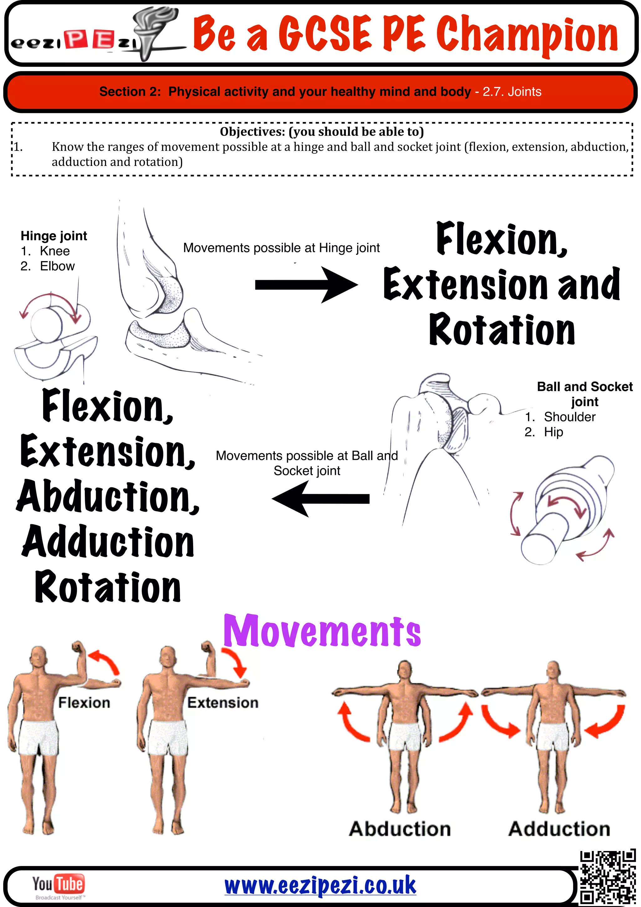 Be a GCSE PE Champion
                  Section 2: Physical activity and your healthy mind and body - 2.7. Joints


                                              Objectives:	
  (you	
  should	
  be	
  able	
  to)
1.    Know	
  the	
  ranges	
  of	
  movement	
  possible	
  at	
  a	
  hinge	
  and	
  ball	
  and	
  socket	
  joint	
  (Alexion,	
  extension,	
  abduction,	
  
      adduction	
  and	
  rotation)




 Hinge joint
 1. Knee
 2. Elbow
                                         Movements possible at Hinge joint                        Flexion,
                                                                                               Extension and
                                                                                                 Rotation
                                                                                                                                        Ball and Socket

 Flexion,                                                                                                                                     joint
                                                                                                                                      1. Shoulder
                                                                                                                                      2. Hip

Extension,                                        Movements possible at Ball and
                                                         Socket joint

Abduction,
Adduction
 Rotation
                                                    Movements




                                                    www.eezipezi.co.uk
 