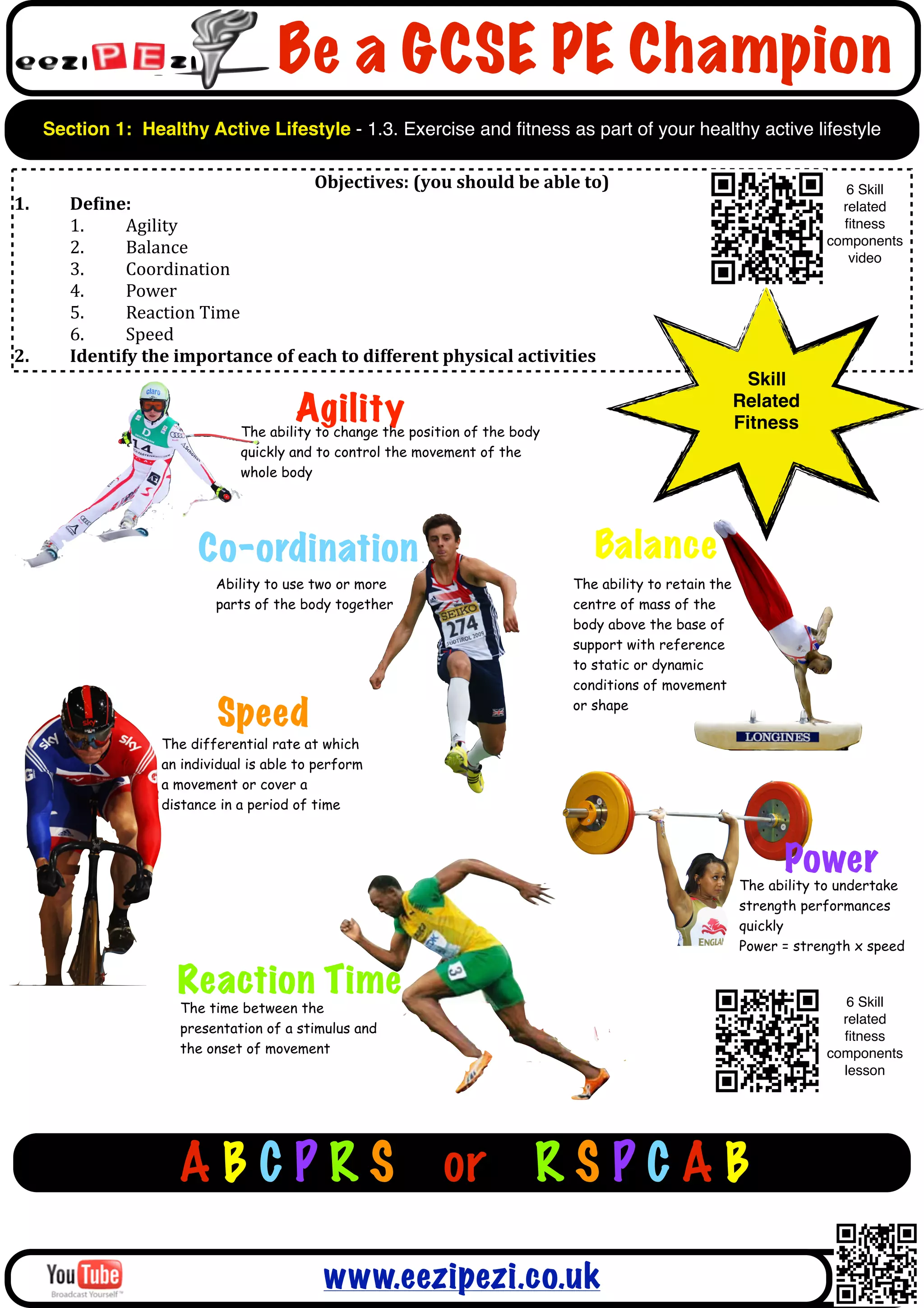 Be a GCSE PE Champion
     Section 1: Healthy Active Lifestyle - 1.3. Exercise and ﬁtness as part of your healthy active lifestyle

                                                 Objectives:	
  (you	
  should	
  be	
  able	
  to)                                    6 Skill
1.      De?ine:                                                                                                                       related
        1.     Agility                                                                                                                ﬁtness
                                                                                                                                    components
        2.     Balance                                                                                                                 video
        3.     Coordination
        4.     Power
        5.     Reaction	
  Time
        6.     Speed
2.      Identify	
  the	
  importance	
  of	
  each	
  to	
  different	
  physical	
  activities
                                                                                                                          Skill
                                              Agility
                                    The ability to change the position of the body
                                                                                                                        Related
                                                                                                                        Fitness
                                    quickly and to control the movement of the
                                    whole body




                             Co-ordination                                                      Balance
                                Ability to use two or more                                  The ability to retain the
                                parts of the body together                                  centre of mass of the
                                                                                            body above the base of
                                                                                            support with reference
                                                                                            to static or dynamic
                                                                                            conditions of movement

                                Speed                                                       or shape

                       The differential rate at which
                       an individual is able to perform
                       a movement or cover a
                       distance in a period of time



                                                                                                                              Power
                                                                                                                        The ability to undertake
                                                                                                                        strength performances
                                                                                                                        quickly
                                                                                                                        Power = strength x speed


                          Reaction Time                                                                                                6 Skill
                          The time between the
                                                                                                                                      related
                          presentation of a stimulus and
                                                                                                                                      ﬁtness
                          the onset of movement                                                                                     components
                                                                                                                                      lesson




                          A B C P R S or R S P C A B

                                                  www.eezipezi.co.uk
 
