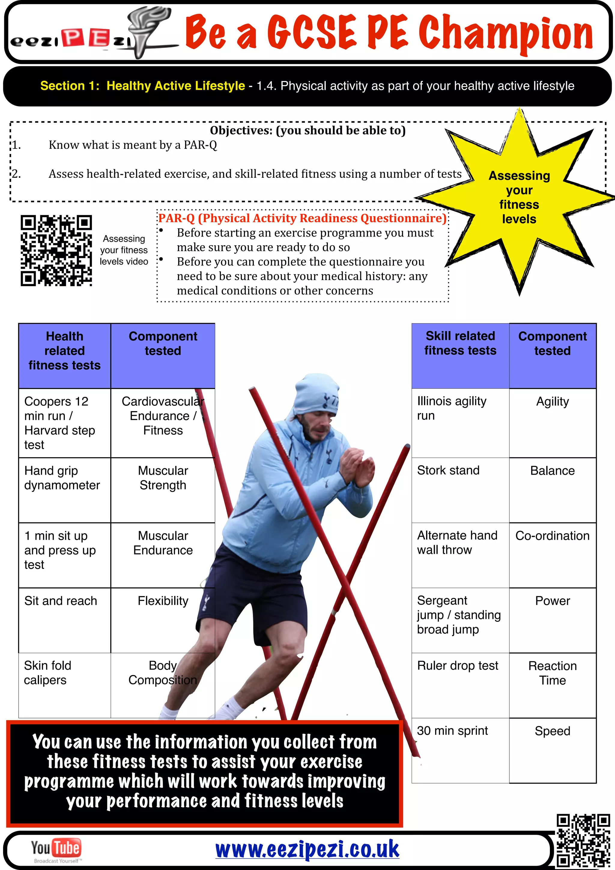 Be a GCSE PE Champion
        Section 1: Healthy Active Lifestyle - 1.4. Physical activity as part of your healthy active lifestyle


                                                         Objectives:	
  (you	
  should	
  be	
  able	
  to)
1.       Know	
  what	
  is	
  meant	
  by	
  a	
  PAR-­‐Q

2.       Assess	
  health-­‐related	
  exercise,	
  and	
  skill-­‐related	
  Aitness	
  using	
  a	
  number	
  of	
  tests      Assessing
                                                                                                                                     your
                                                                                                                                   ﬁtness
                                       PAR-­Q	
  (Physical	
  Activity	
  Readiness	
  Questionnaire)                               levels
                                       • Before	
  starting	
  an	
  exercise	
  programme	
  you	
  must	
  
                        Assessing
                       your ﬁtness       make	
  sure	
  you	
  are	
  ready	
  to	
  do	
  so
                       levels video    • Before	
  you	
  can	
  complete	
  the	
  questionnaire	
  you	
  
                                         need	
  to	
  be	
  sure	
  about	
  your	
  medical	
  history:	
  any	
  
                                         medical	
  conditions	
  or	
  other	
  concerns


        Health                 Component                                                                         Skill related        Component
        related                  tested                                                                          ﬁtness tests           tested
     ﬁtness tests

     Coopers 12              Cardiovascular                                                                    Illinois agility         Agility
     min run /                Endurance /                                                                      run
     Harvard step               Fitness
     test

     Hand grip                   Muscular                                                                      Stork stand              Balance
     dynamometer                 Strength



     1 min sit up                Muscular                                                                      Alternate hand        Co-ordination
     and press up               Endurance                                                                      wall throw
     test

     Sit and reach               Flexibility                                                                   Sergeant                 Power
                                                                                                               jump / standing
                                                                                                               broad jump

     Skin fold                   Body                                                                          Ruler drop test         Reaction
     calipers                  Composition                                                                                              Time



                                                                                                               30 min sprint            Speed
      You can use the information you collect from
        these fitness tests to assist your exercise
     programme which will work towards improving
          your performance and fitness levels

                                                       www.eezipezi.co.uk
 