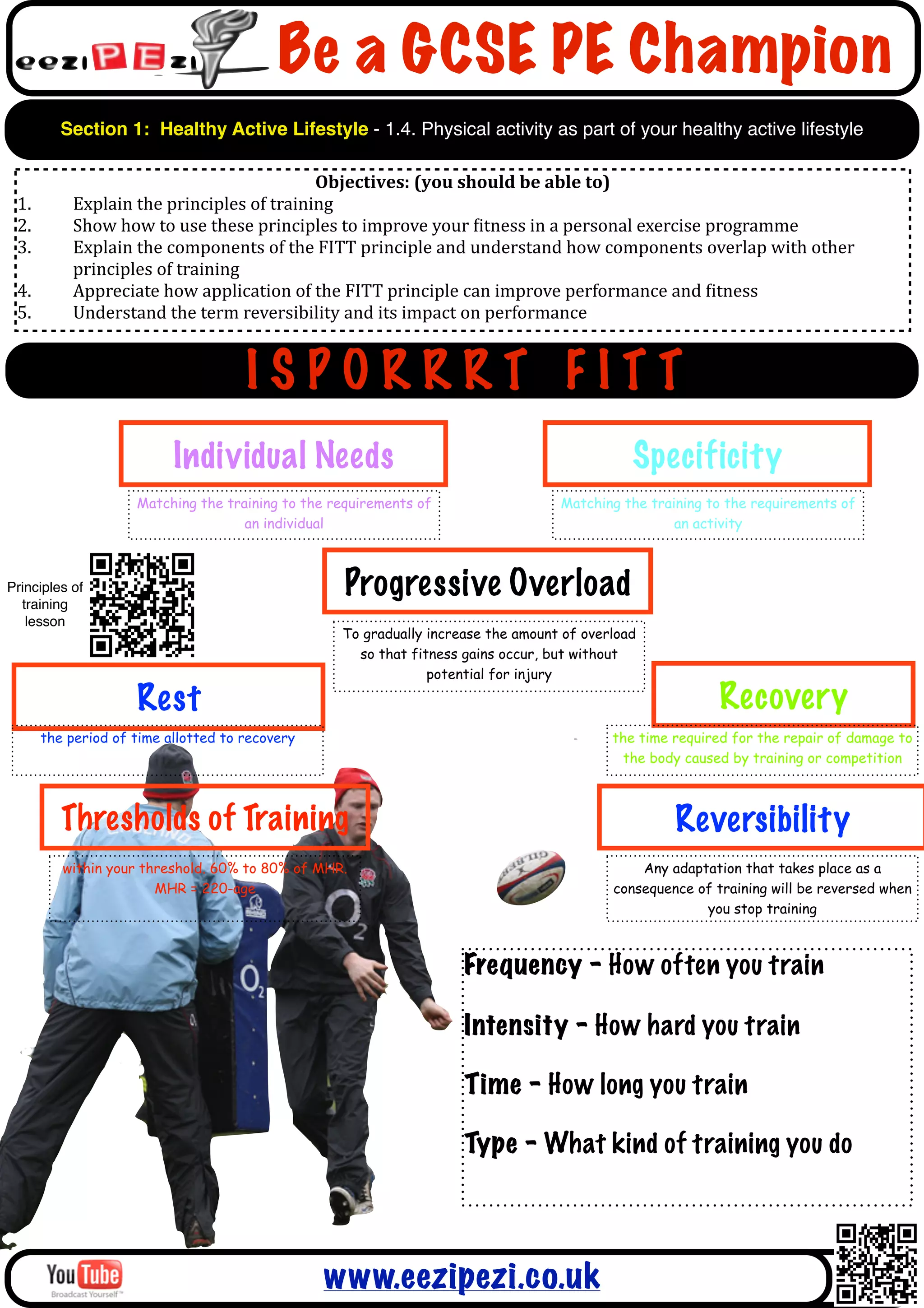 Be a GCSE PE Champion
         Section 1: Healthy Active Lifestyle - 1.4. Physical activity as part of your healthy active lifestyle

                                                       Objectives:	
  (you	
  should	
  be	
  able	
  to)
 1.        Explain	
  the	
  principles	
  of	
  training
 2.        Show	
  how	
  to	
  use	
  these	
  principles	
  to	
  improve	
  your	
  Aitness	
  in	
  a	
  personal	
  exercise	
  programme
 3.        Explain	
  the	
  components	
  of	
  the	
  FITT	
  principle	
  and	
  understand	
  how	
  components	
  overlap	
  with	
  other	
  
           principles	
  of	
  training
 4.        Appreciate	
  how	
  application	
  of	
  the	
  FITT	
  principle	
  can	
  improve	
  performance	
  and	
  Aitness
 5.        Understand	
  the	
  term	
  reversibility	
  and	
  its	
  impact	
  on	
  performance


                                        ISPORRRT FITT
                            Individual Needs                                                               Specificity
                      Matching the training to the requirements of                             Matching the training to the requirements of
                                      an individual                                                             an activity



Principles of
  training
                                                         Progressive Overload
   lesson
                                                         To gradually increase the amount of overload
                                                           so that fitness gains occur, but without
                                                                      potential for injury

                      Rest                                                                                                Recovery
      the period of time allotted to recovery                                                           the time required for the repair of damage to
                                                                                                         the body caused by training or competition



         Thresholds of Training                                                                                    Reversibility
         within your threshold. 60% to 80% of MHR.                                                          Any adaptation that takes place as a
                       MHR = 220-age                                                                    consequence of training will be reversed when
                                                                                                                     you stop training



                                                                              Frequency - How often you train

                                                                              Intensity - How hard you train

                                                                              Time - How long you train

                                                                              Type - What kind of training you do




                                                      www.eezipezi.co.uk
 