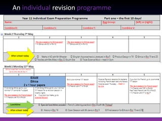 An individual revision programme
 