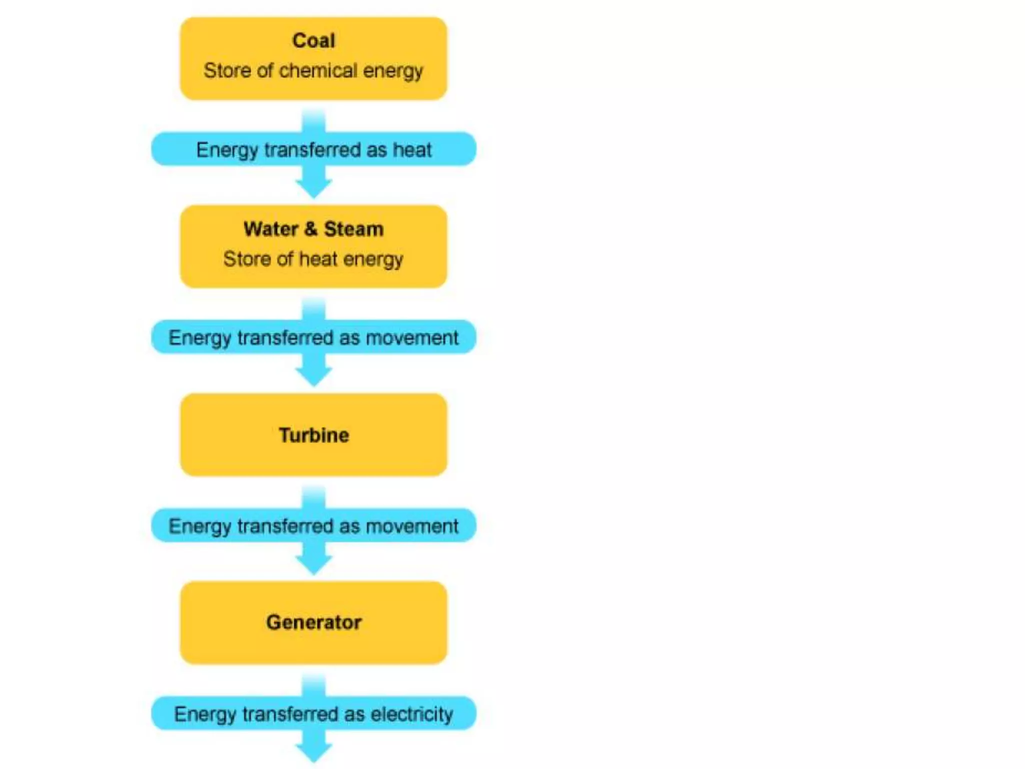 GCSE science A: physics electricity