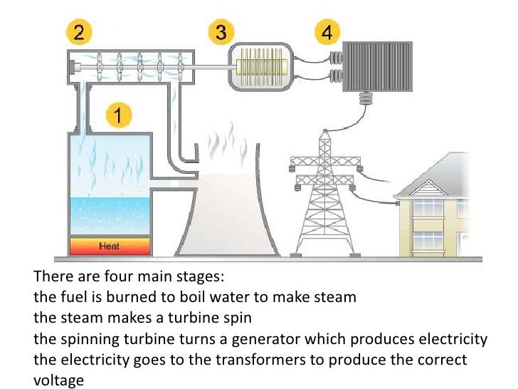 GCSE science A physics electricity