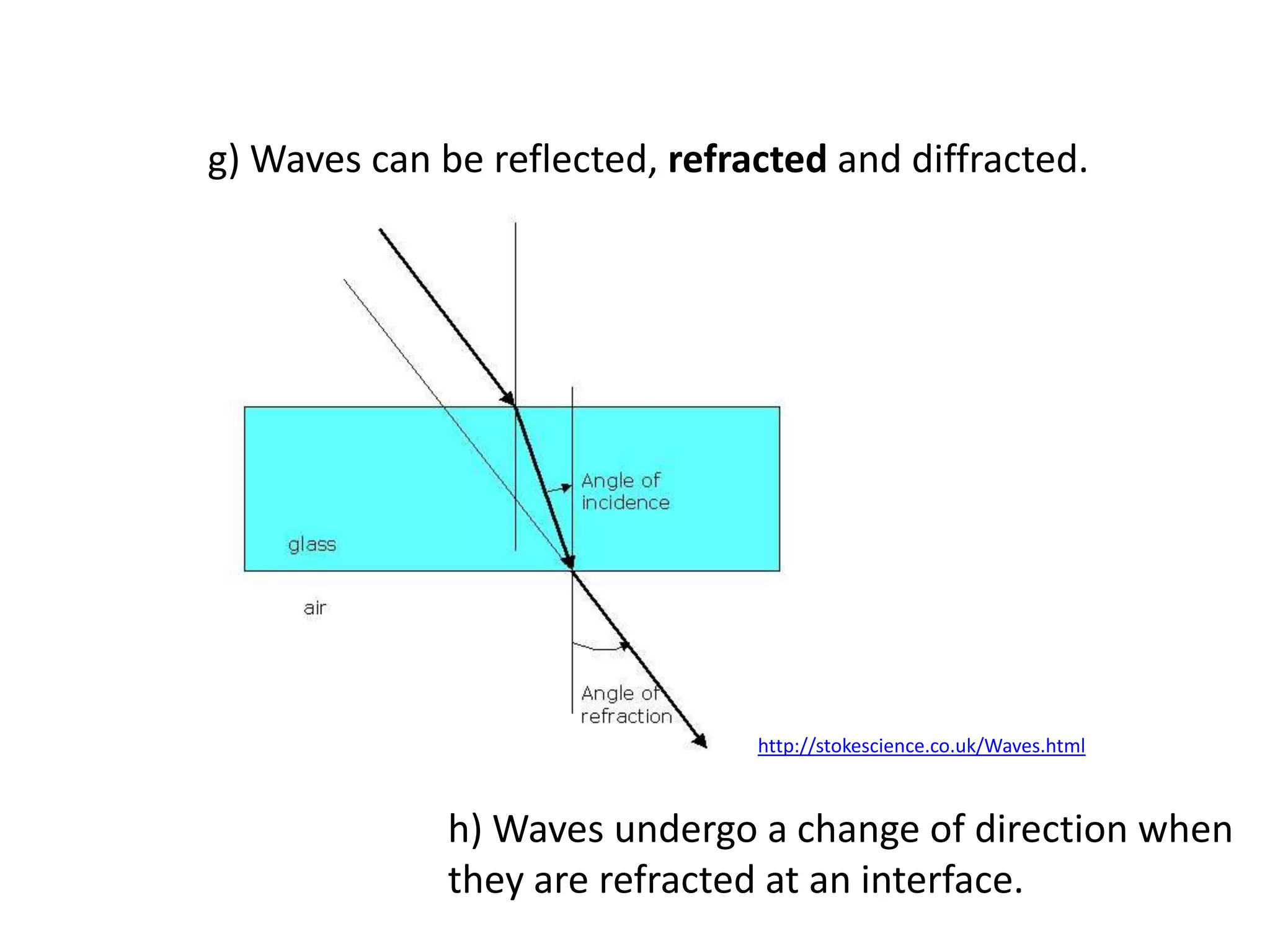 g) Waves can be reflected, refracted and diffracted.




                                http://stokescience.co.uk/Waves.html



              h) Waves undergo a change of direction when
              they are refracted at an interface.
 