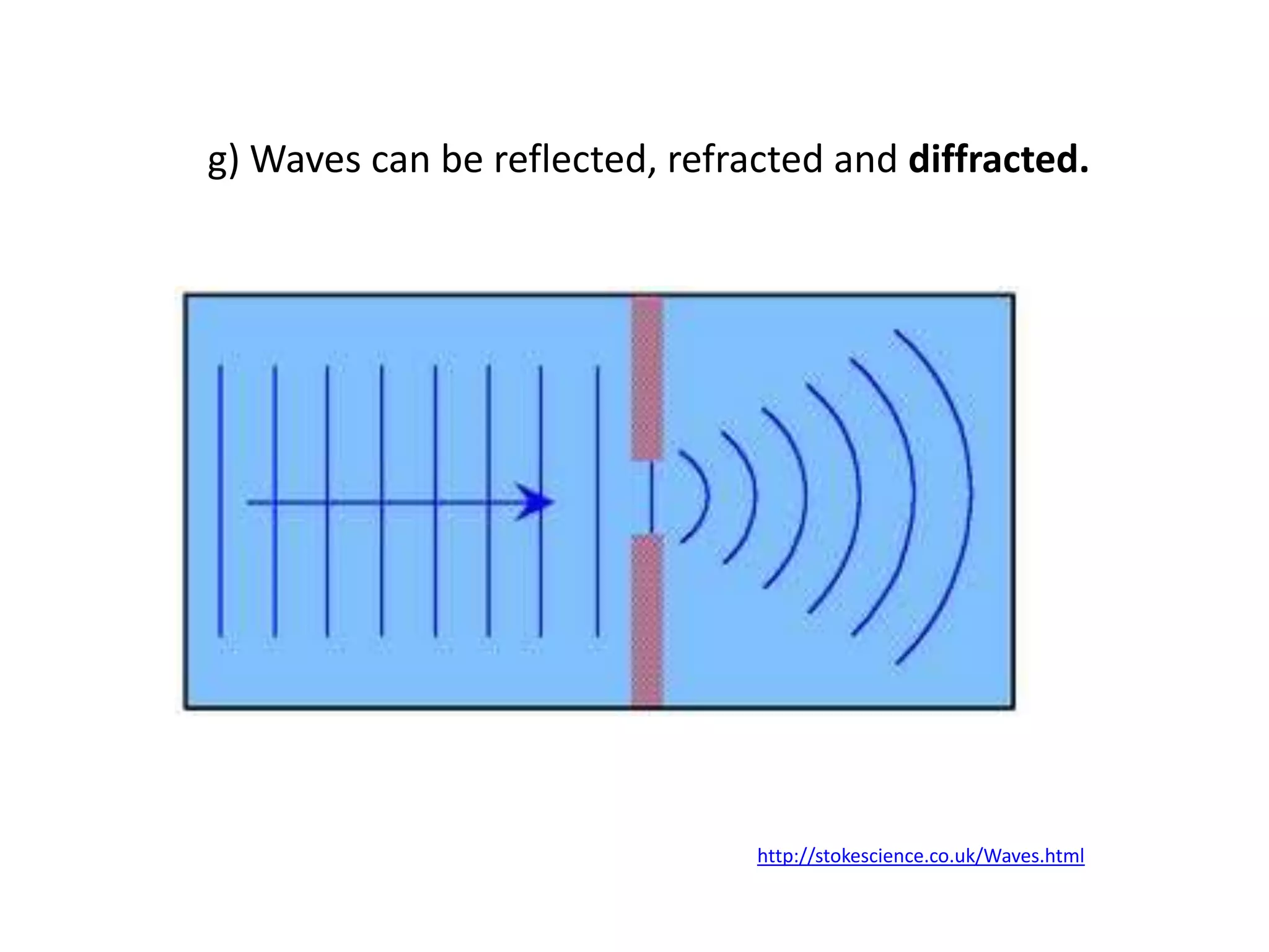 g) Waves can be reflected, refracted and diffracted.




                                http://stokescience.co.uk/Waves.html
 