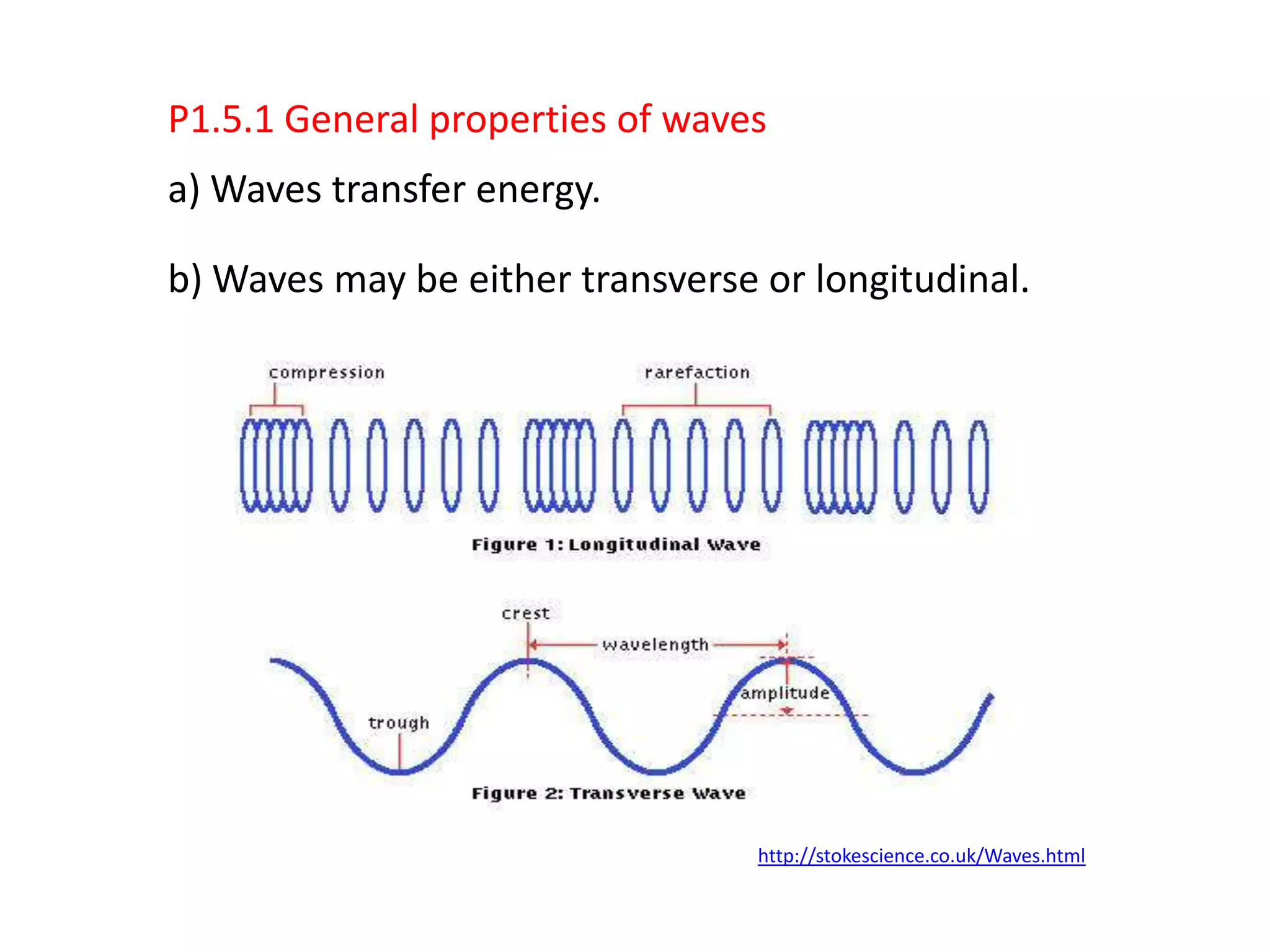 P1.5.1 General properties of waves
a) Waves transfer energy.

b) Waves may be either transverse or longitudinal.




                                  http://stokescience.co.uk/Waves.html
 