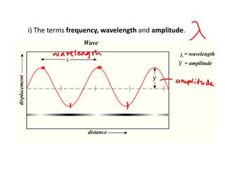 i) The terms frequency, wavelength and amplitude.
 