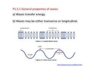 P1.5.1 General properties of waves
a) Waves transfer energy.

b) Waves may be either transverse or longitudinal.




                                  http://stokescience.co.uk/Waves.html
 