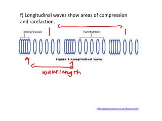 f) Longitudinal waves show areas of compression
and rarefaction.




                                 http://stokescience.co.uk/Waves.html
 