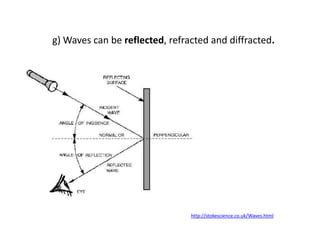 g) Waves can be reflected, refracted and diffracted.




                                http://stokescience.co.uk/Waves.html
 