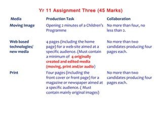 Yr 11 Assignment Three (45 Marks)
Media Production Task Collaboration
Moving Image Opening 2 minutes of a Children’s
Progr...