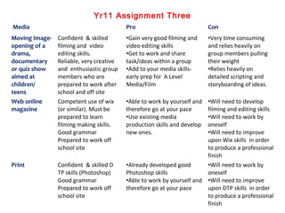 Yr11 Assignment Three
Media Pro Con
Moving Image-
opening of a
drama,
documentary
or quiz show
aimed at
children/
teens
Co...