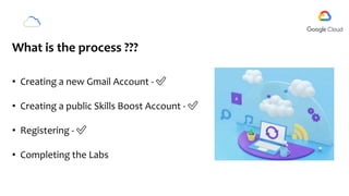 What is the process ???
• Creating a new Gmail Account - ✅
• Creating a public Skills Boost Account - ✅
• Registering - ✅
• Completing the Labs
 
