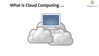 What is Cloud Computing …
 