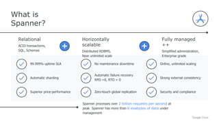 What is
Spanner?
Relational
ACID transactions,
SQL, Schemas
Horizontally
scalable
Distributed RDBMS,
Near unlimited scale
Fully managed
++
Simplified administration,
Enterprise grade
99.999% uptime SLA
Automatic sharding
Superior price-performance
No maintenance downtime
Zero-touch global replication
Automatic failure recovery
RPO =0, RTO = 0
Online, unlimited scaling
Security and compliance
Strong external consistency
Spanner processes over 2 billion requests per second at
peak Spanner has more than 6 exabytes of data under
management
 