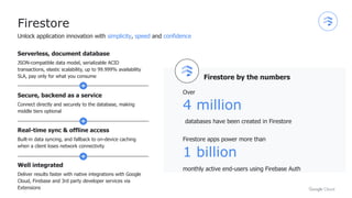 Firestore
Unlock application innovation with simplicity, speed and confidence
Firestore by the numbers
Over
4 million
databases have been created in Firestore
Firestore apps power more than
1 billion
monthly active end-users using Firebase Auth
Serverless, document database
JSON-compatible data model, serializable ACID
transactions, elastic scalability, up to 99.999% availability
SLA, pay only for what you consume
Secure, backend as a service
Connect directly and securely to the database, making
middle tiers optional
Real-time sync & offline access
Built-in data syncing, and fallback to on-device caching
when a client loses network connectivity
Well integrated
Deliver results faster with native integrations with Google
Cloud, Firebase and 3rd party developer services via
Extensions
 