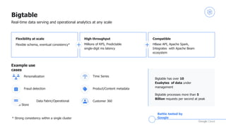 Bigtable
Real-time data serving and operational analytics at any scale
Bigtable has over 10
Exabytes of data under
management
Bigtable processes more than 5
Billion requests per second at peak
High throughput
Millions of RPS, Predictable
single-digit ms latency
Compatible
HBase API, Apache Spark,
Integrates with Apache Beam
ecosystem
Flexibility at scale
Flexible schema, eventual consistency*
Example use
cases
Fraud detection
Data Fabric/Operational
Data Store
Time Series
Product/Content metadata
* Strong consistency within a single cluster
Personalization
Customer 360
Battle tested by
Google
 