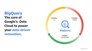 BigQuery
The core of
Google’s Data
Cloud to power
your data-driven
innovation.
BigQuery
Limitless
data
Limitless
reach
Limitless
workloads
 