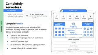 Why BigQuery?
Limitless
data
Identity management
Distributed
Memory
Shuffle Tier
BigQuery
Completely elastic
Distributed storage and compute with ultra-high
bandwidth including distribute petabyte scale in-memory
storage for temp data and state:
● Auto-start and auto-pause
● 0-Second warm up to get maximum performance
● Accelerate queries in flight
● No performance cliff due to local capacity saturation
● Immune to large-scale hardware failures
Google Cloud
Security
Petabit network
Hardware infrastructure
Collect Process Activate
Store Analyze Empowe
r
Replicated,
Distributed
Storage
(99.9999999999%
)
High-Available
Cluster
Compute
(Dremel)
VS
● Simplifies capacity management
● Dynamically adjusts to demand
● Plan, manage, pay VMs
● Limit use data due to capacity
restrictions
Completely
serverless
 