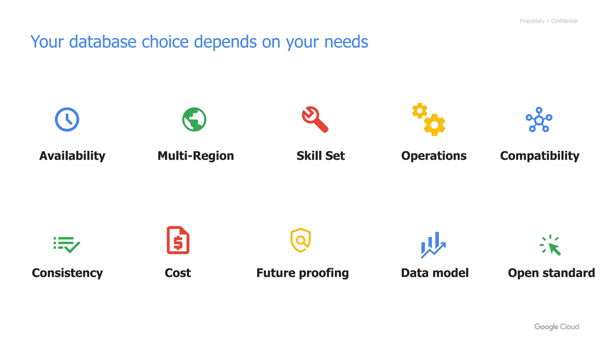 Proprietary + Confidential
Your database choice depends on your needs
Availability
Consistency Cost Future proofing Data model
Multi-Region Skill Set Operations Compatibility
Open standard
 