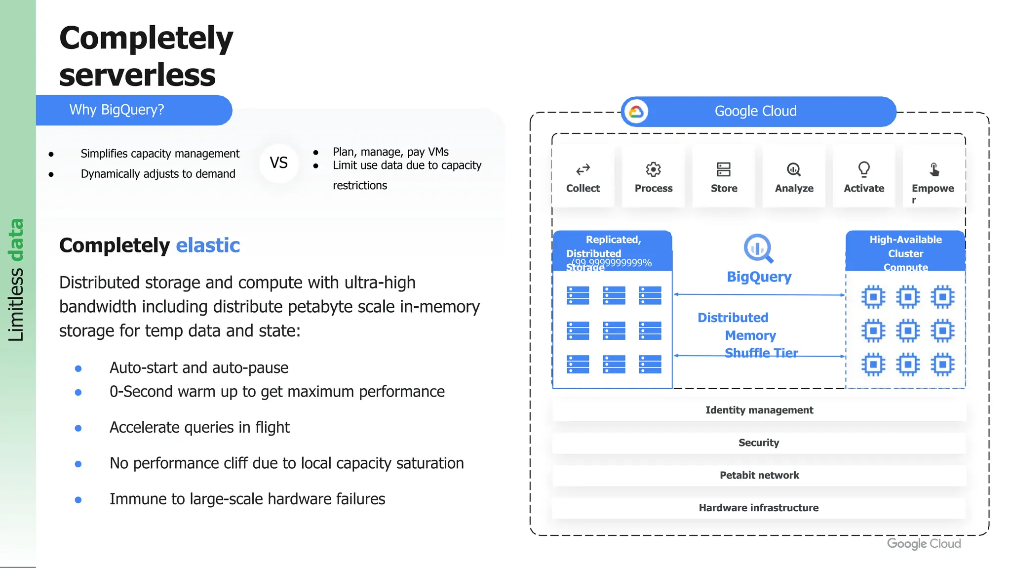 Why BigQuery?
Limitless
data
Identity management
Distributed
Memory
Shuffle Tier
BigQuery
Completely elastic
Distributed storage and compute with ultra-high
bandwidth including distribute petabyte scale in-memory
storage for temp data and state:
● Auto-start and auto-pause
● 0-Second warm up to get maximum performance
● Accelerate queries in flight
● No performance cliff due to local capacity saturation
● Immune to large-scale hardware failures
Google Cloud
Security
Petabit network
Hardware infrastructure
Collect Process Activate
Store Analyze Empowe
r
Replicated,
Distributed
Storage
(99.9999999999%
)
High-Available
Cluster
Compute
(Dremel)
VS
● Simplifies capacity management
● Dynamically adjusts to demand
● Plan, manage, pay VMs
● Limit use data due to capacity
restrictions
Completely
serverless
 
