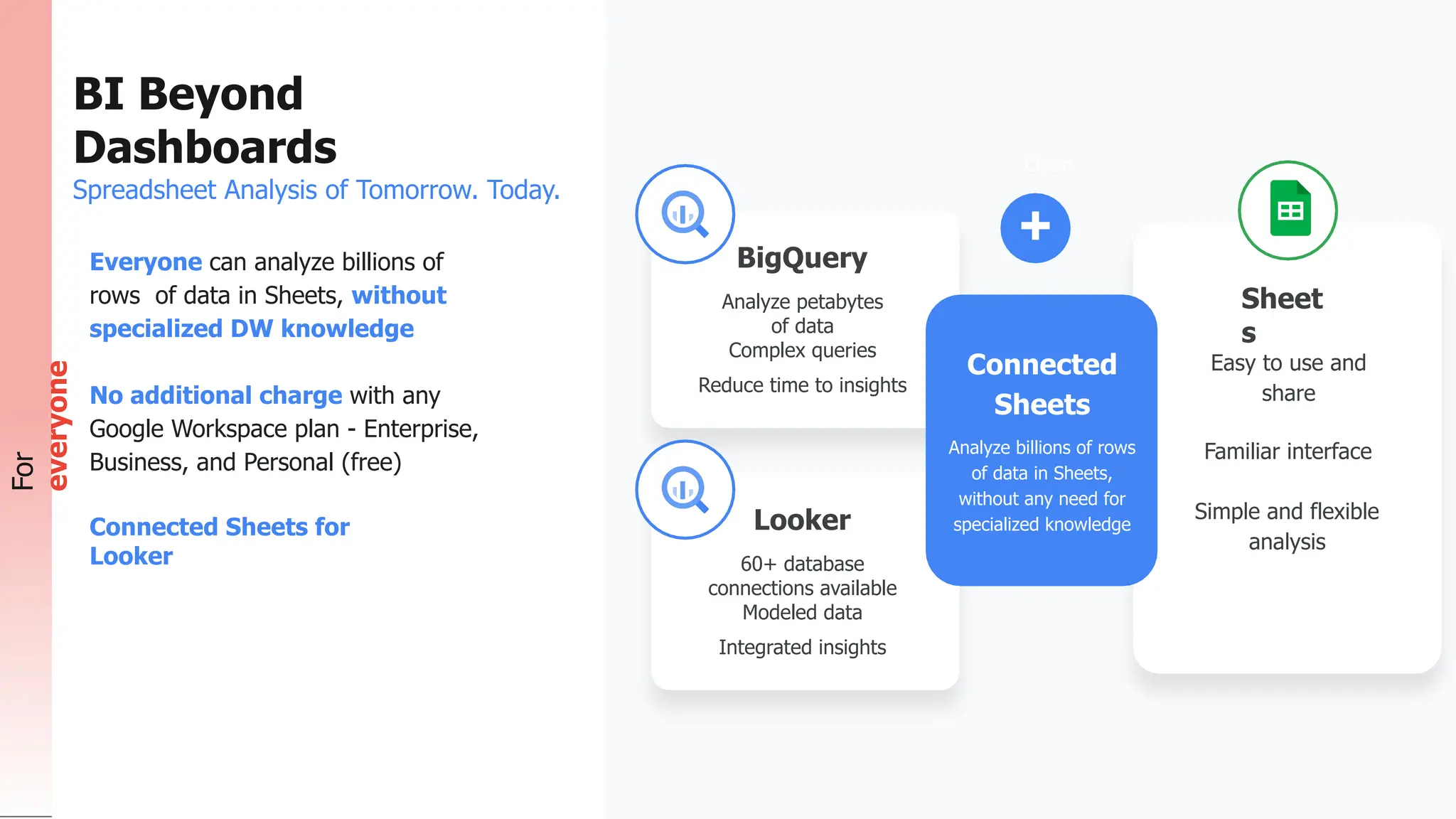 Open
Everyone can analyze billions of
rows of data in Sheets, without
specialized DW knowledge
No additional charge with any
Google Workspace plan - Enterprise,
Business, and Personal (free)
Connected Sheets for
Looker
Sheet
s
Easy to use and
share
Intelligent
Familiar interface
Simple and flexible
analysis
+
BigQuery
Analyze petabytes
of data
Complex queries
Reduce time to insights
Looker
60+ database
connections available
Modeled data
Integrated insights
Connected
Sheets
Analyze billions of rows
of data in Sheets,
without any need for
specialized knowledge
For
everyone
BI Beyond
Dashboards
Spreadsheet Analysis of Tomorrow. Today.
 