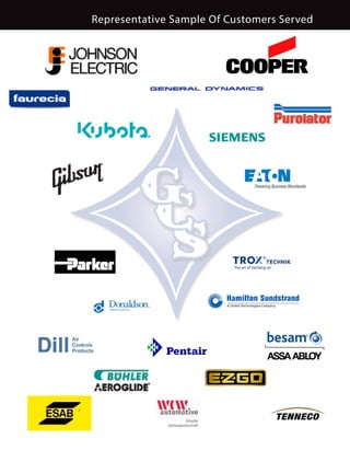 Representative Sample Of Customers Served
 