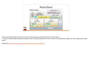 Mesos Slaves
Mesos Cluster
master
Mesos Master
Key
Mesos
Spark
HDFS
master / client
master / client
node
Mesos Slave
Name Node
Executor
task1 …
node
DiskDiskDiskDiskDisk
Mesos Slave
Data Node
Executor
… …
node
…
HDFS FW Sched. Job 1
Spark FW Sched. Job 1
1
(S1, 8CPU, 32GB, ...)
Here we show HDFS already running and we want to allocate resources and start executors running for Spark. 

1. A slave (#1) tells the Master (actually the Allocation policy module embedded within it) that it has 8 CPUs, 32GB Memory. (Mesos can also manage ports and disk
space.)

Adapted from http://mesos.apache.org/documentation/latest/mesos-architecture/

 