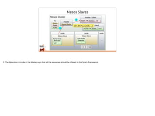 Mesos Slaves
Mesos Cluster
master
Mesos Master
Key
Mesos
Spark
HDFS
master / client
master / client
node
Mesos Slave
Name Node
Executor
task1 …
node
DiskDiskDiskDiskDisk
Mesos Slave
Data Node
Executor
… …
node
…
HDFS FW Sched. Job 1
Spark FW Sched. Job 1
2
(S1, 8CPU, 32GB, ...)
1
2. The Allocation module in the Master says that all the resources should be oﬀered to the Spark Framework.
 
