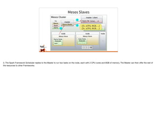 Mesos Slaves
Mesos Cluster
master
Mesos Master
Key
Mesos
Spark
HDFS
master / client
master / client
node
Mesos Slave
Name Node
Executor
task1 …
node
DiskDiskDiskDiskDisk
Mesos Slave
Data Node
Executor
… …
node
…
HDFS FW Sched. Job 1
Spark FW Sched. Job 1
2
1
(S1, 2CPU, 8GB, ...)
(S1, 2CPU, 8GB, ...)
3
3. The Spark Framework Scheduler replies to the Master to run two tasks on the node, each with 2 CPU cores and 8GB of memory. The Master can then oﬀer the rest of
the resources to other Frameworks.
 