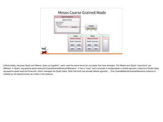 Mesos Coarse Grained Mode
…Node Node
Mesos Executor …Mesos Executor
master
Spark Executor
task task
task task
Spark Executor
task task
task task
…
Mesos Master
Spark Framework
Spark Driver
object MyApp {
def main() {
val sc =
new SparkContext(…)
…
}
}
Scheduler
Unfortunately, because Spark and Mesos “grew up together”, each uses the same terms for concepts that have diverged. The Mesos and Spark “executors” are
diﬀerent. In Spark, org.apache.spark.executor.CoarseGrainedExecutorBackend . It has a “main” and a process It encapsulates a cluster-agnostic instance of Scala class
org.apache.spark.executor.Executor, which manages the Spark tasks. Note that both are actually Mesos agnostic… One CoarseMesosSchedulerBackend instance is
created by the SparkContext as a ﬁeld in the instance.
 