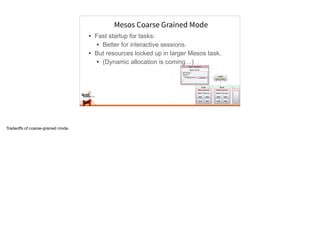 Mesos Coarse Grained Mode
• Fast startup for tasks:
• Better for interactive sessions.
• But resources locked up in larger Mesos task.
• (Dynamic allocation is coming…)
…Node Node
Mesos Executor …Mesos Executor
master
Spark Executor
task task
task task
Spark Executor
task task
task task
…
Mesos Master
Spark Framework
Spark Driver
object MyApp {
def main() {
val sc =
new SparkContext(…)
…
}
}
Scheduler
Tradeoﬀs of coarse-grained mode.
 
