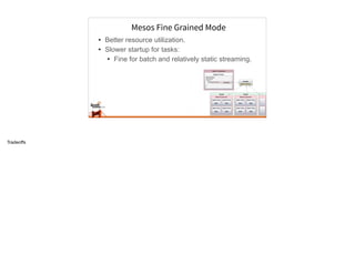 Mesos Fine Grained Mode
• Better resource utilization.
• Slower startup for tasks:
• Fine for batch and relatively static streaming.
…NodeNode
Spark Framework
Mesos Executor …
master
Spark Driver
object MyApp {
def main() {
val sc =
new SparkContext(…)
…
}
}
task task
task task
…
Mesos Master
Mesos Executor
Spark Exec
task
Spark Exec
task
Spark Exec
task
Spark Exec
task
Mesos Executor
Spark Exec
task
Spark Exec
task
Spark Exec
task
Spark Exec
task
…
Scheduler
Tradeoﬀs
 