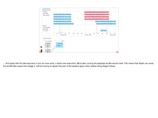 … And spark kills the idle executors. If you do more work, it starts new executors. We’re also running the separate shuﬄe service here. This means that Spark can reuse
the shuﬄe ﬁles output from Stage 2, without having to repeat that part of the pipeline (grey color), before doing Stage 3 (blue).
 