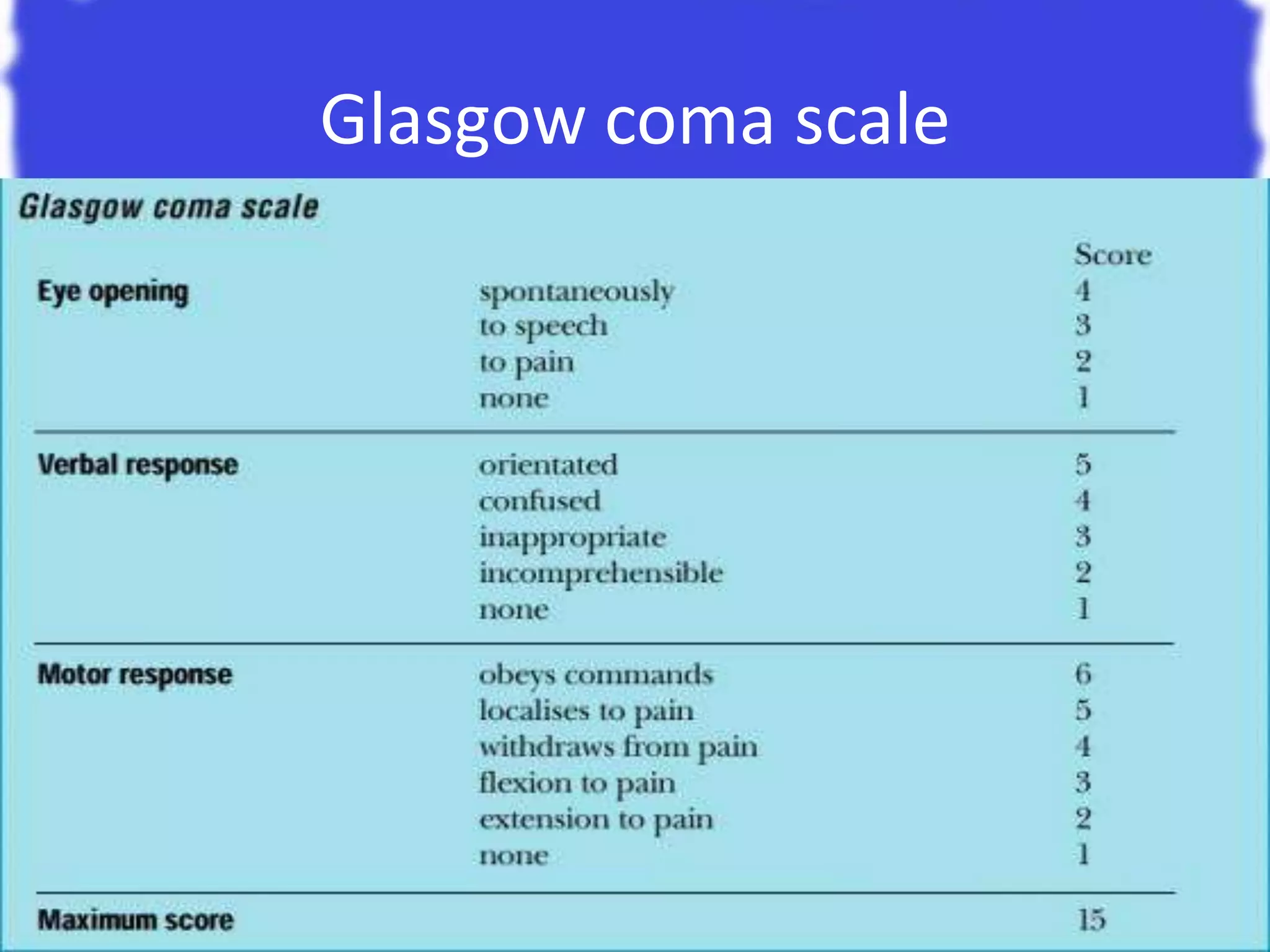 Glasgow coma scale