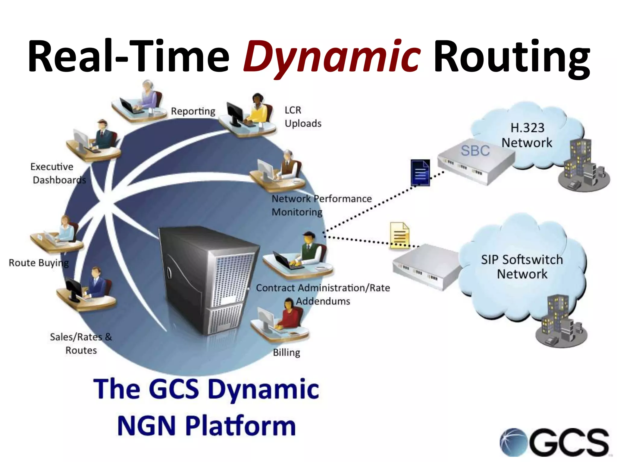 Real-Time Dynamic Routing
 