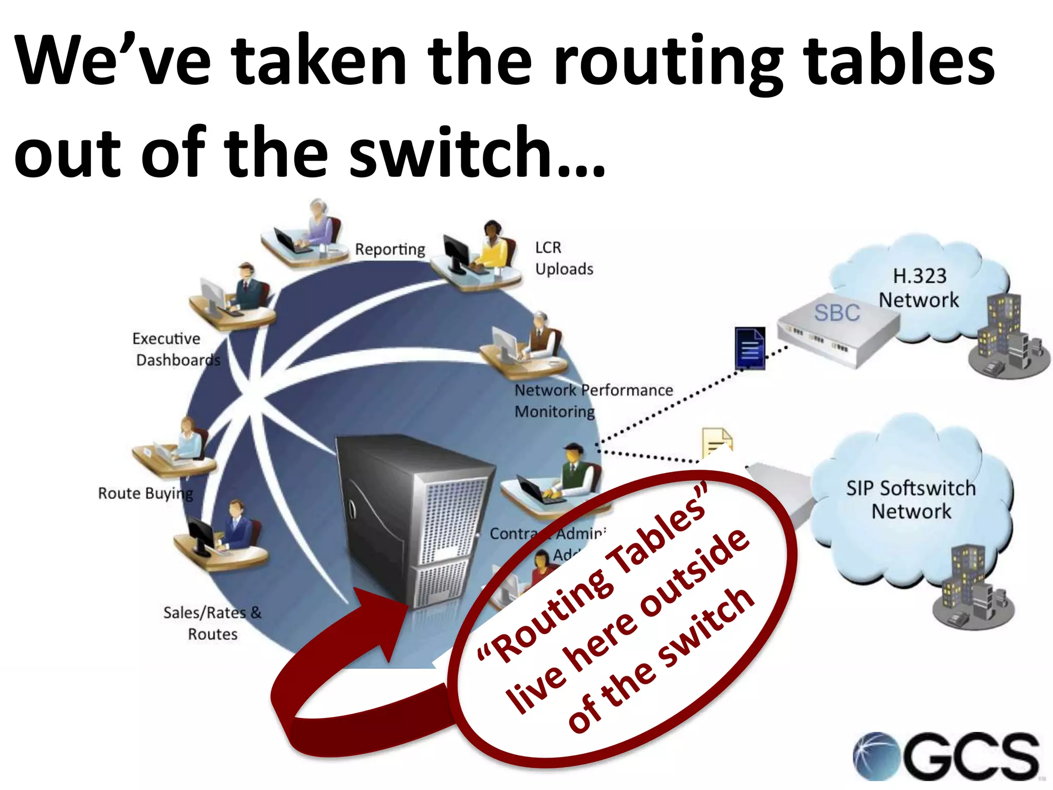We’ve taken the routing tables
out of the switch…
 