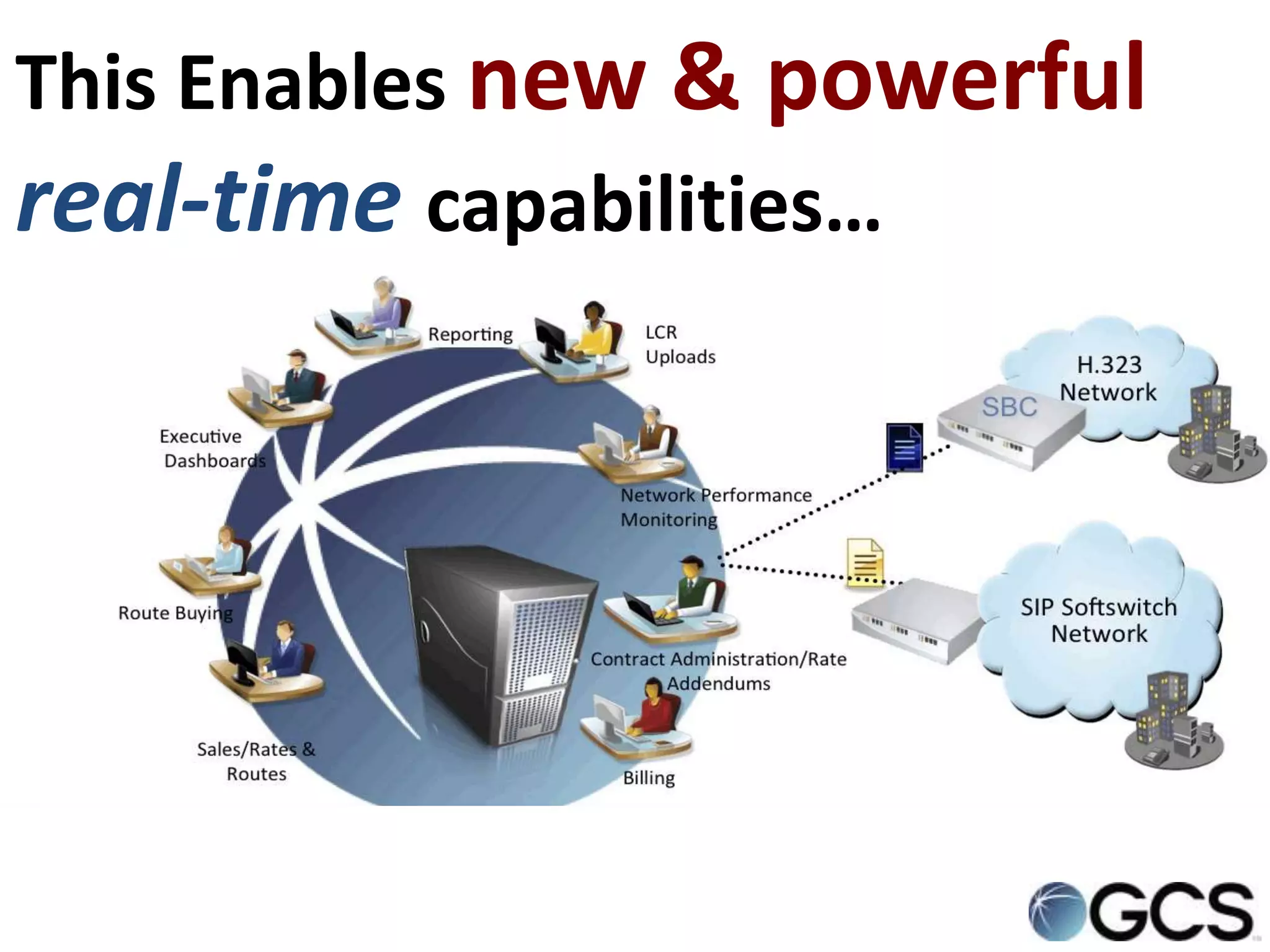 This Enables new & powerful
real-time capabilities…
 