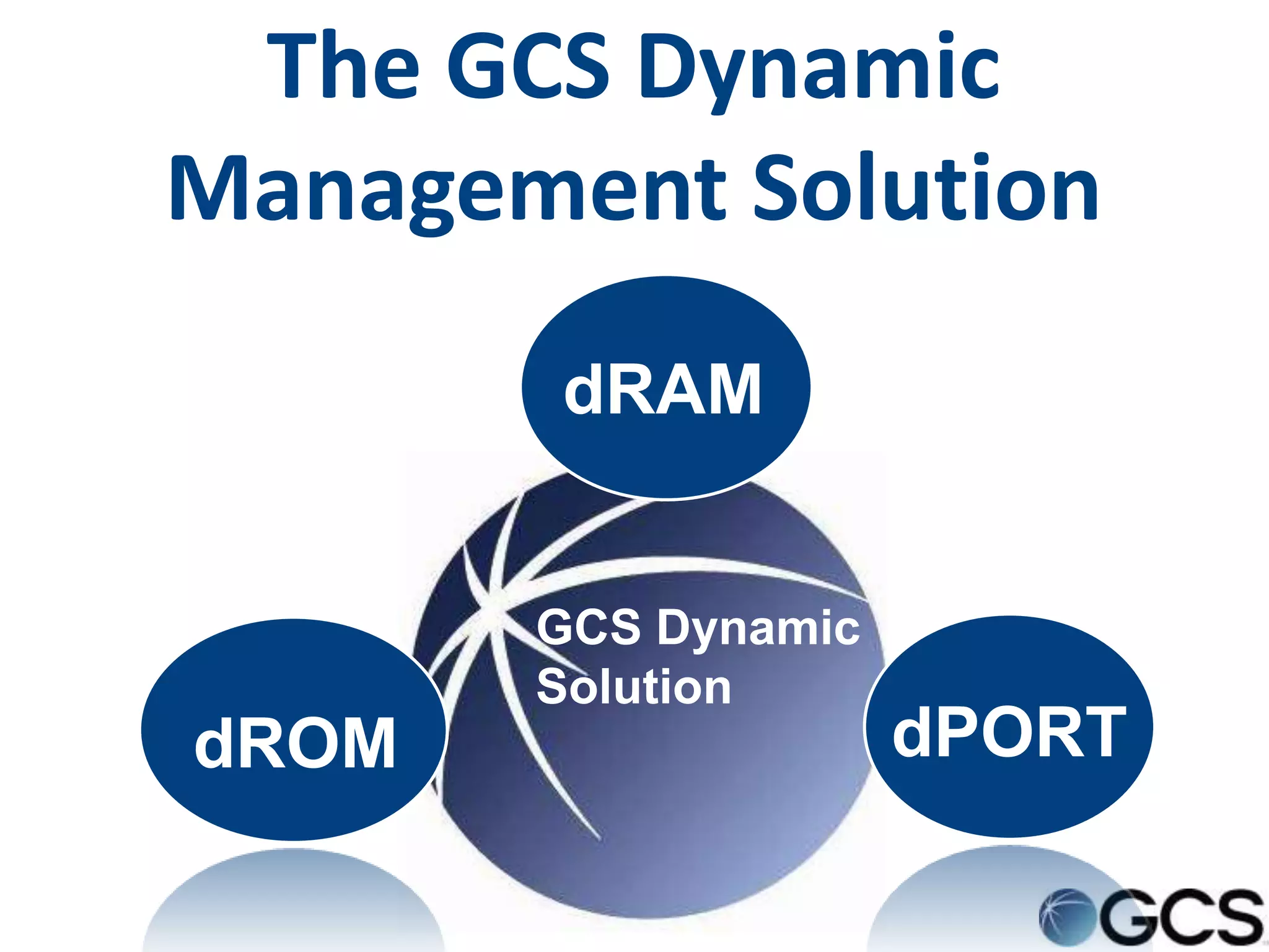 The GCS Dynamic
Management Solution
        dRAM


       GCS Dynamic
       Solution
dROM                 dPORT
 