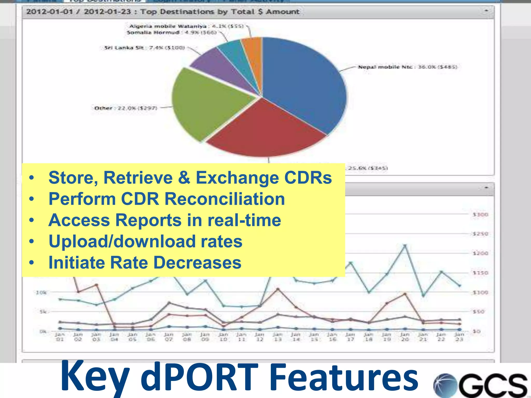•   Store, Retrieve & Exchange CDRs
•   Perform CDR Reconciliation
•   Access Reports in real-time
•   Upload/download rates
•   Initiate Rate Decreases




     Key dPORT Features
 