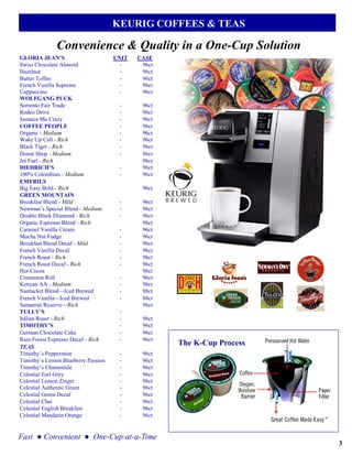 KEURIG COFFEES & TEAS

              Convenience & Quality in a One-Cup Solution
GLORIA JEAN’S                       UNIT   CASE
Swiss Chocolate Almond                -     96ct
Hazelnut                              -     96ct
Butter Toffee                        -      96ct
French Vanilla Supreme                -     96ct
Cappuccino                            -     96ct
WOLFGANG PUCK
Sorrento Fair Trade                  -      96ct
Rodeo Drive                          -      96ct
Jamaica Me Crazy                     -      96ct
COFFEE PEOPLE                        -      96ct
Organic - Medium                     -      96ct
Wake Up Call - Rich                  -      96ct
Black Tiger - Rich                   -      96ct
Donut Shop - Medium                  -      96ct
Jet Fuel - Rich                             96ct
DIEDRICH’S                           -      96ct
100% Colombian - Medium              -      96ct
EMERILS
Big Easy Bold - Rich                        96ct
GREEN MOUNTAIN
Breakfast Blend - Mild               -      96ct
Newman’s Special Blend - Medium      -      96ct
Double Black Diamond - Rich          -      96ct
Organic Espresso Blend - Rich               96ct
Caramel Vanilla Cream                -      96ct
Mocha Nut Fudge                      -      96ct
Breakfast Blend Decaf - Mild         -      96ct
French Vanilla Decaf                 -      96ct
French Roast - Rich                  -      96ct
French Roast Decaf - Rich            -      96ct
Hot Cocoa                                   96ct
Cinnamon Roll                        -      96ct
Kenyan AA - Medium                   -      96ct
Nantucket Blend—Iced Brewed          -      88ct
French Vanilla—Iced Brewed           -      88ct
Sumatran Reserve—Rich                       96ct
TULLY’S                              -
Italian Roast - Rich                 -      96ct
TIMOTHY’S                            -      96ct
German Chocolate Cake                -      96ct
Rain Forest Espresso Decaf - Rich    -      96ct
TEAS
                                                   The K-Cup Process
Timothy’s Peppermint                 -      96ct
Timothy’s Lemon Blueberry Passion    -      96ct
Timothy’s Chamomile                  -      96ct
Celestial Earl Grey                  -      96ct
Celestial Lemon Zinger               -      96ct
Celestial Authentic Green            -      96ct
Celestial Green Decaf                -      96ct
Celestial Chai                       -      96ct
Celestial English Breakfast          -      96ct
Celestial Mandarin Orange            -      96ct


Fast ● Convenient ● One-Cup-at-a-Time
                                                                       3
 