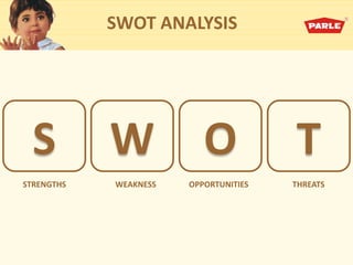 SWOT ANALYSIS
S W O T
STRENGTHS WEAKNESS OPPORTUNITIES THREATS
 
