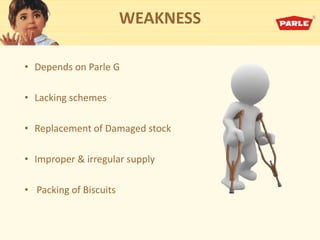 WEAKNESS
• Depends on Parle G
• Lacking schemes
• Replacement of Damaged stock
• Improper & irregular supply
• Packing of Biscuits
 