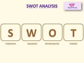 S W O T
STRENGTHS WEAKNESS OPPORTUNITIES THREATS
 
