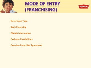 •Determine Type
•Seek Financing
•Obtain Information
•Evaluate Possibilities
•Examine Franchise Agreement
 