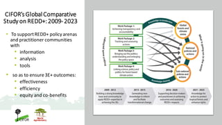 THINKING beyond the canopy
CIFOR’s Global Comparative
Study on REDD+:2009-2023
• To supportREDD+ policy arenas
and practit...