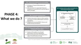 Global Comparative Study on REDD+: Knowledge for action to protect tropical forests and enhance rights